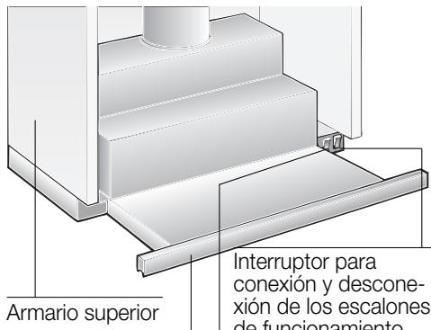 BOSCH DHU 632 UFF - Descripción del aparato - 1