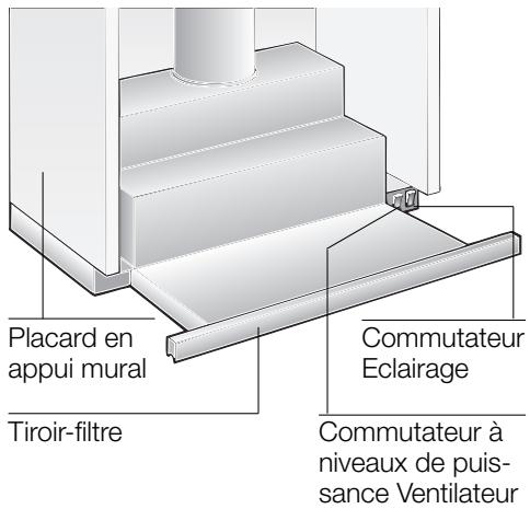 BOSCH DHU 632 UFF - Description de l'appareil - 1