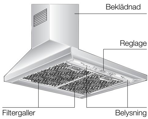BOSCH DWW 061461,  DWW 091451,  DWW 091461,  DWW091421,  DWW09W420,  DWW09W450,  DWW09W460 - Beskrivning av fläkten - 1