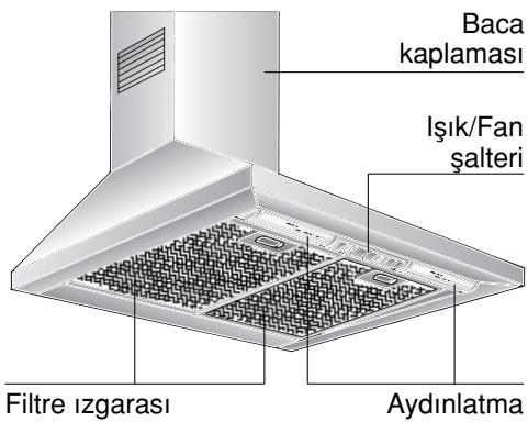 BOSCH DWW 061461,  DWW 091451,  DWW 091461,  DWW091421,  DWW09W420,  DWW09W450,  DWW09W460 - Cihazin tarifi - 1