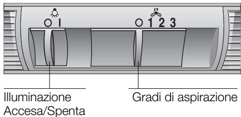 BOSCH DWW 061461,  DWW 091451,  DWW 091461,  DWW091421,  DWW09W420,  DWW09W450,  DWW09W460 - Uso della cappa aspirante - 1