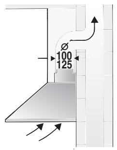 BOSCH DWW09W420 - Extra voorschriften bij gaskook-apparatuur: - 2
