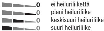 0 ei heiluriliikettä 0 pieni heiluriliike 0 keskisuuri heiluriliike 0 suuri heiluriliike