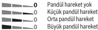 BOSCH PST 900 PEL 620W - Pandül hareketin ayarlanması - 1