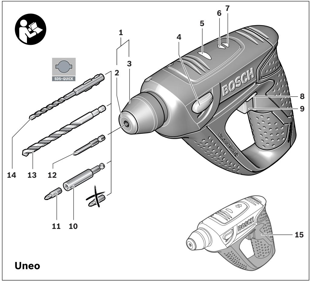 1 2 3 4 5 6 7 8 9 10 11 12 13 14 SDS-QUICK BOSCH Unilever Rechts/Al 15 Uneo