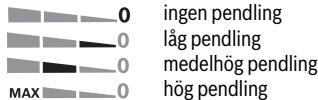0 ingen pendling låg pendling 0 medelhög pendling 0 hög pendling MAX 0
