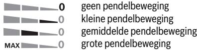 0 geen pendelbeweging 0 kleine pendelbeweging 0 gemiddelde pendelbeweging 0 grote pendelbeweging MAX