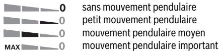 0 sans mouvement pendulaire 0 petit mouvement pendulaire 0 mouvement pendulaire moyen MAX 0 mouvement pendulaire important
