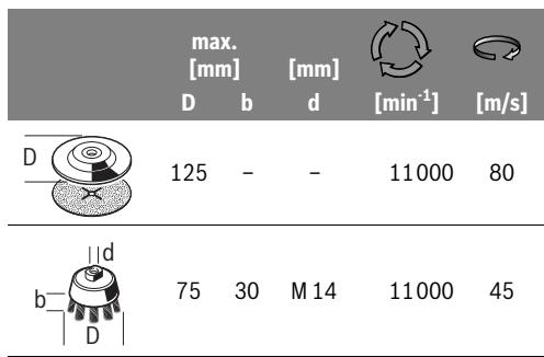 BOSCH PWS1000 - Approved Grinding Tools - 3
