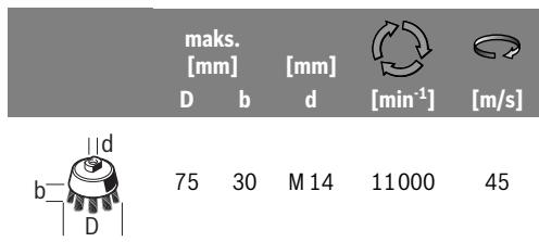 BOSCH PWS8000 - Sallitut hiomatyokalut - 2