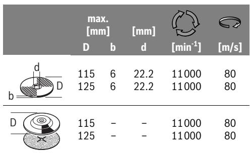 BOSCH PWS8000 - Approved Grinding Tools - 1