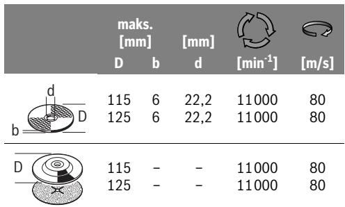 BOSCH PWS8000 - Sallitut hiomatyokalut - 1