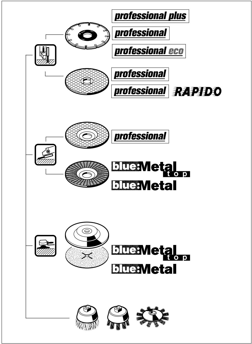 BOSCH PWS8000 - Sadece AB üyesi ülkefer icin: - 2