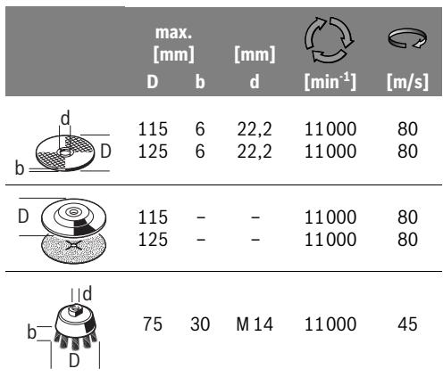 BOSCH PWS8000 - Godkjente slipeverktoy - 4