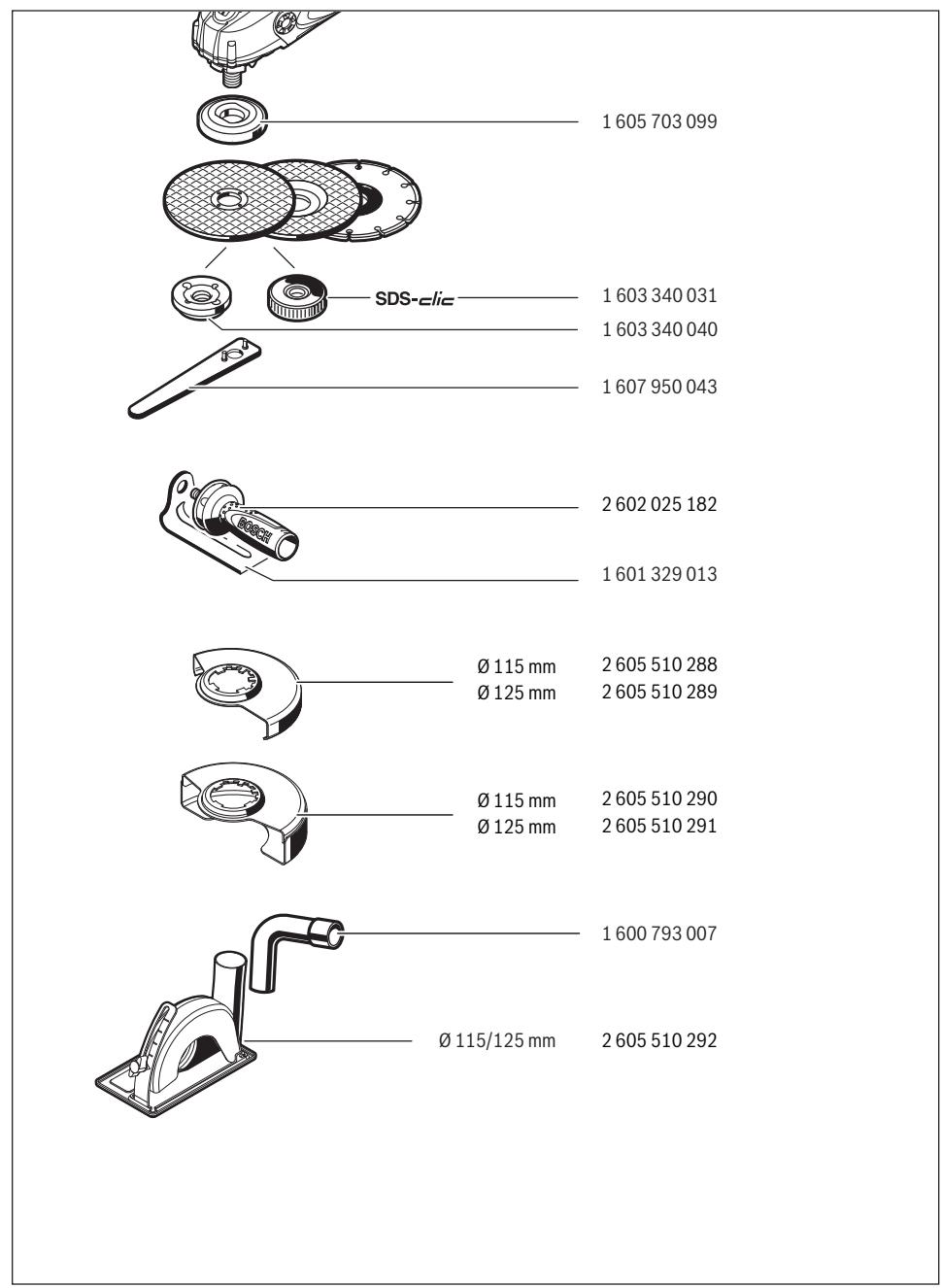 BOSCH PWS1300-125 - aui jss sss aolc ajjd tla - 10