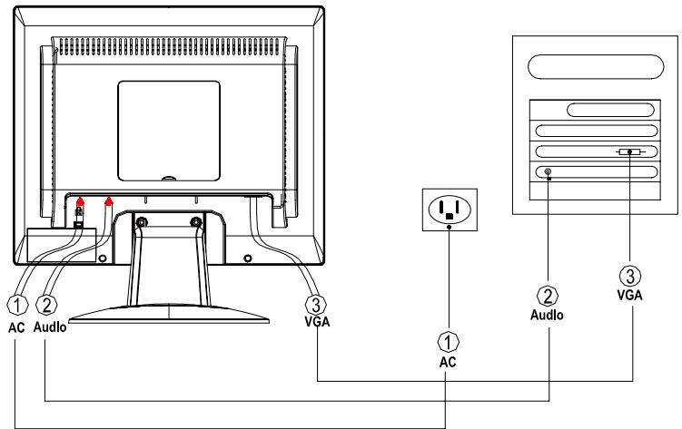 ACER AL718 - Connexion des péripériques - 1
