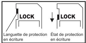 LOCK Languette de protection en écriture État de protection en écriture