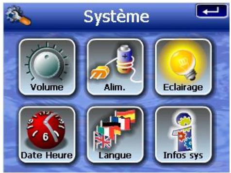 ACER D100 - Pour accéder au panneau système : - 2