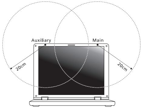 ACER ASPIRE V3-771-32348G75MAKK - FCC RF saugumo reikalavimas - 2
