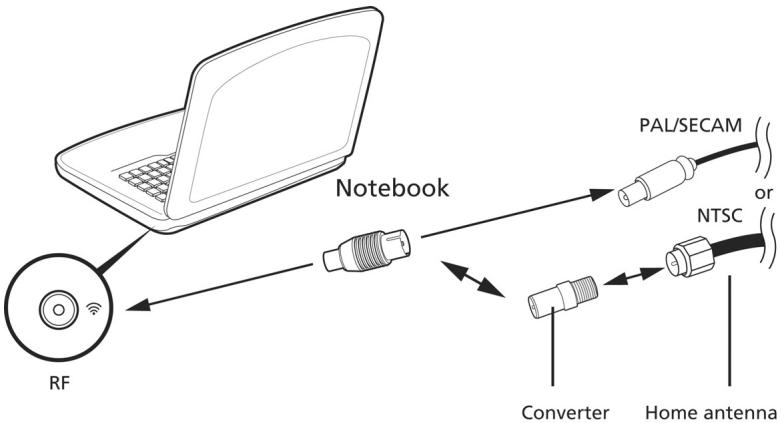 ACER ASPIRE V3-771-32348G75MAKK - Conectarea caburilor antenei - 1