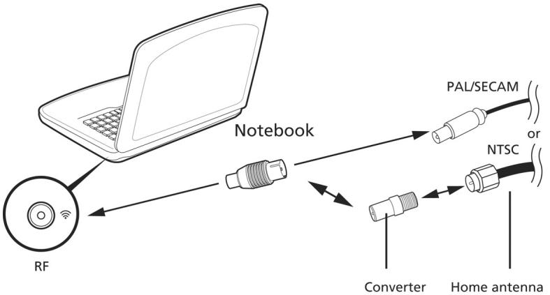 ACER ASPIRE V3-771-32348G75MAKK - Antenos kabeliu pajungimas - 1