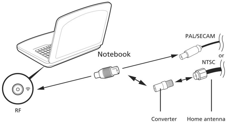 ACER ASPIRE V3-771G3316G1TMAKK,  ASPIRE V3-771G-32324G1TMAKK,  ASPIRE V3-771G-32326G1TMAII,  ASPIRE V3-771G-32344G75MAKK,  ASPIRE V3-771G-33126G75MAKK,  ASPIRE V3-771G-53218G1.5TMAII,  ASPIRE V3-771G-53238G1TMAII,  ASPIRE V3-77 - Antennikaabite ühendamine - 1
