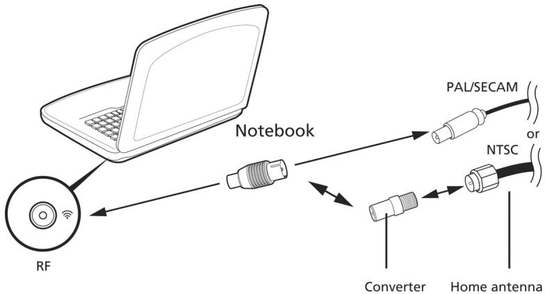 ACER ASPIRE V3-771G3316G1TMAKK,  ASPIRE V3-771G-32324G1TMAKK,  ASPIRE V3-771G-32326G1TMAII,  ASPIRE V3-771G-32344G75MAKK,  ASPIRE V3-771G-33126G75MAKK,  ASPIRE V3-771G-53218G1.5TMAII,  ASPIRE V3-771G-53238G1TMAII,  ASPIRE V3-77 - Sledování televize pomoci externí anténynebo kabelového oka - 1
