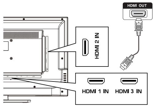 HAIER LE32F6000T - Conexión de un dispositivo A/V externo - 1