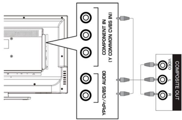 HAIER LE32F6000T - Podłączenia zewnętrznego urzadzenia audio-video - 4