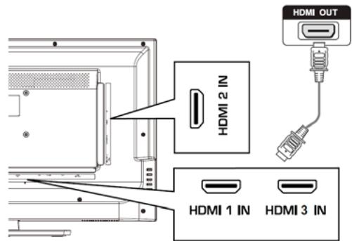 HAIER LE32F6000T - Podłączenia zewnętrznego urzadzenia audio-video - 1