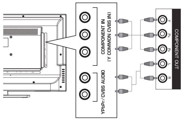 HAIER LE32F6000T - Note - 2
