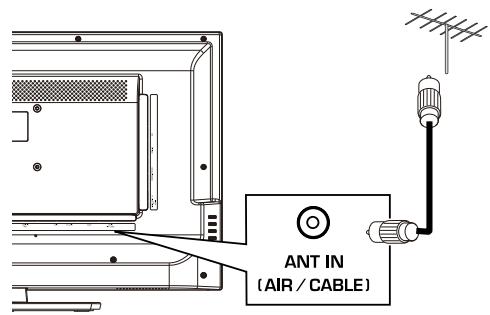 HAIER LE32F6000T - Apparaten aansluiten - 1