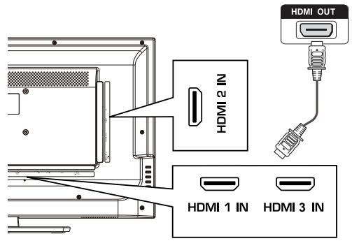 HAIER LE32F6000T - Apparaten aansluiten - 2