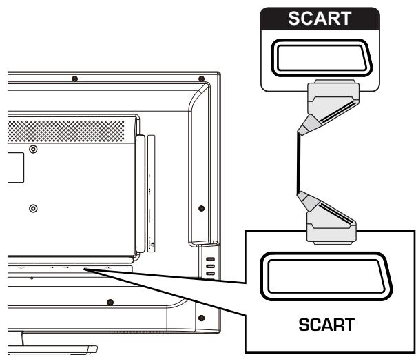 HAIER LE32F6000T - Guida introductiva. 9 - 2