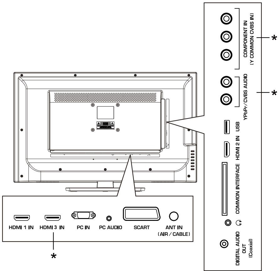 HAIER LE32F6000T - Terminali posteriori - 1