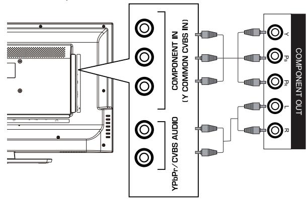 HAIER LE32F6000T - Herstellen von Verbindungen - 4