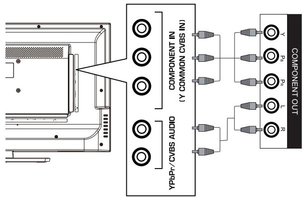 HAIER LE32F6000T - Conexión de un dispositivo A/V externo - 3