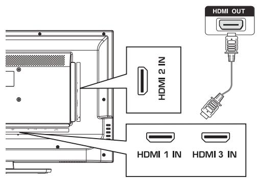 HAIER LE32F6000T - Connecting an External A/V Device - 1