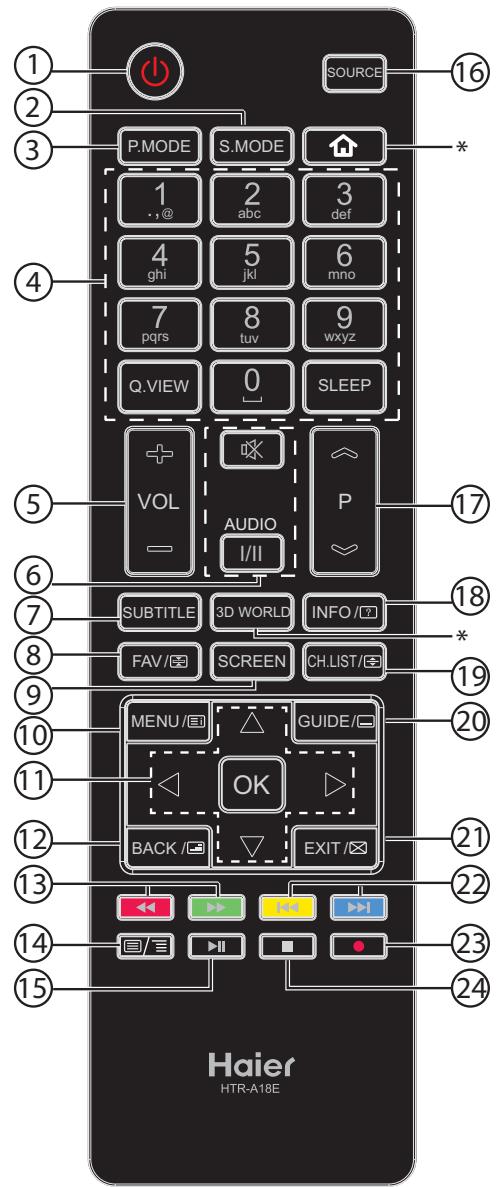 HAIER LE32F6000T - Note - 1