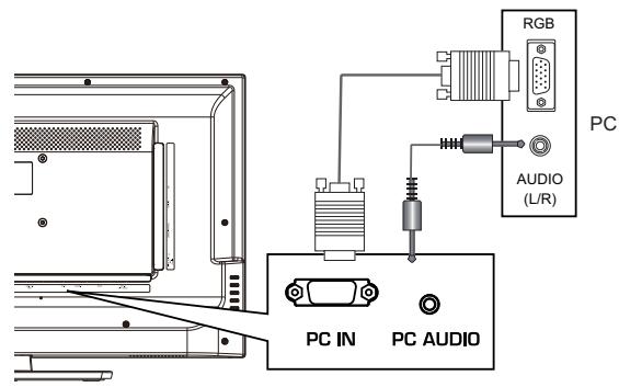 HAIER LE32F6000T - Herstellen von Verbindungen - 6