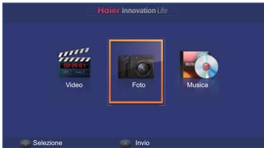 HAIER LE32F6000T - Utilizzato dellettore multimediae USB: - 2
