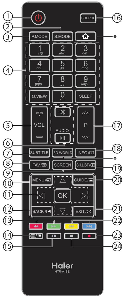 HAIER LE32F6000T - Nota - 1