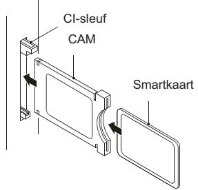HAIER LE32F6000T - Algemene interface - 1