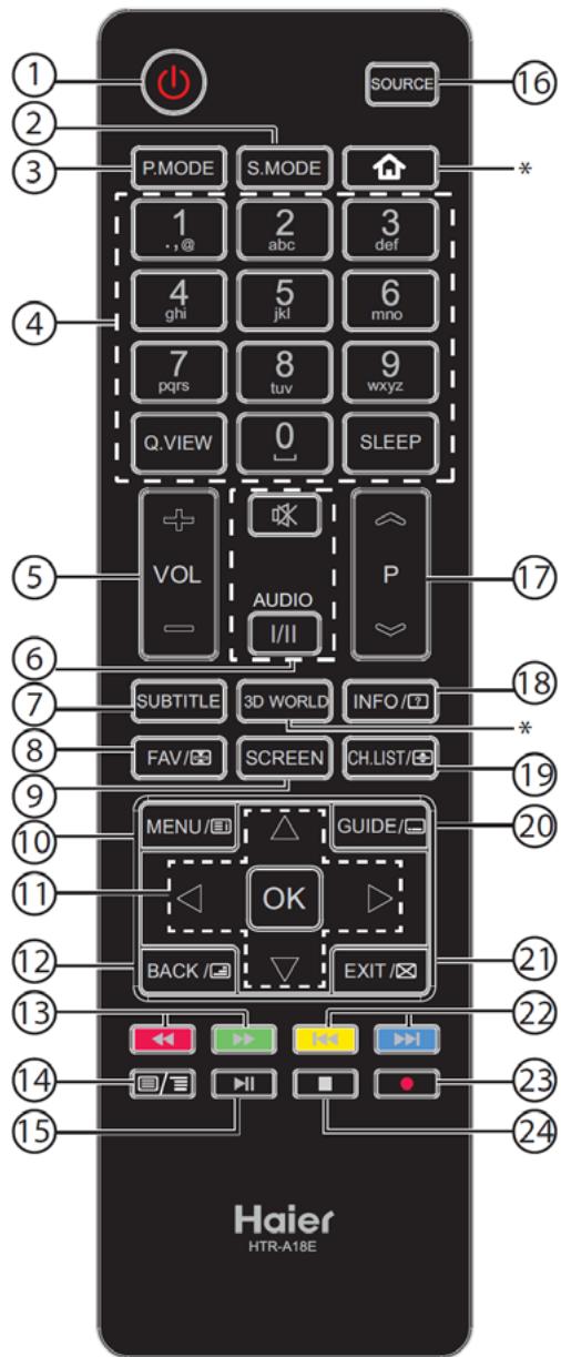 HAIER LE32F6000T - Podłączenia zewnętrznego urzadzenia audio-video - 9