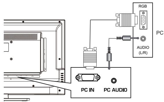 HAIER LE32F6000T - Conexión de un PC - 1