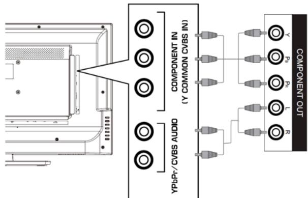 HAIER LE32F6000T - Podłączenia zewnętrznego urzadzenia audio-video - 3