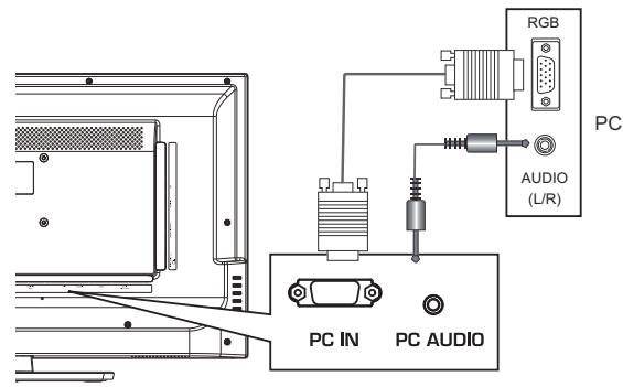 HAIER LE32F6000T - Connecting a PC - 1