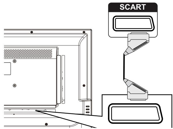 HAIER LE32F6000T - Connexion d'un périphérique a/v externe - 2