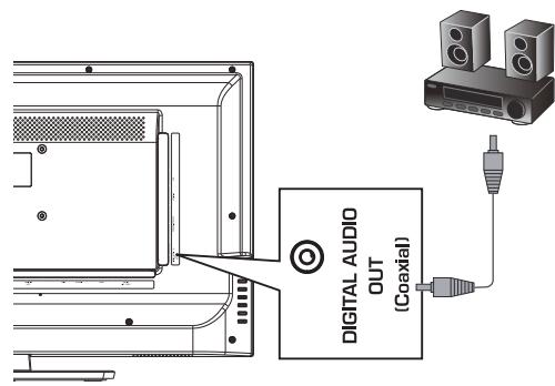 HAIER LE32F6000T - Connecting a Digital Audio System - 1