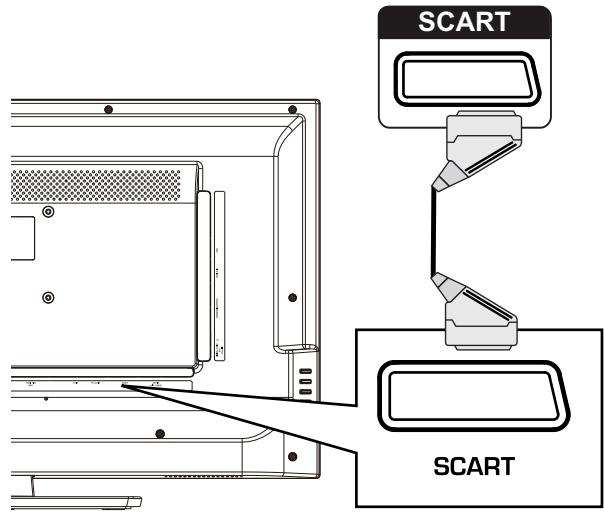 HAIER LE32F6000T - Conexión de un dispositivo A/V externo - 2